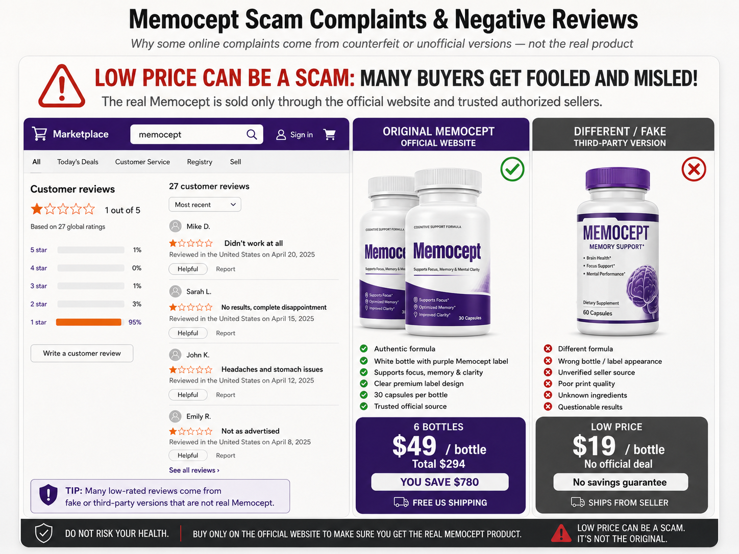 Memocept scam complaints comparison: official product versus fake third-party version